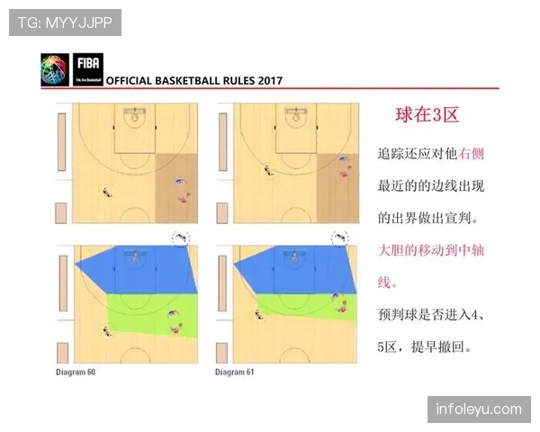 全面解析篮球后场规则：违例情形与裁判判罚