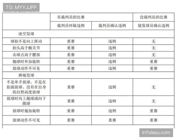 篮球干扰发球违例怎么判定？如何避免比赛关键时刻被判罚
