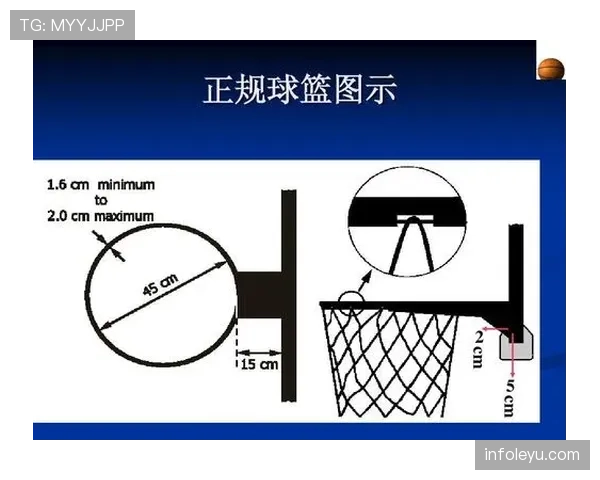 篮球规则解析：什么是着地空间规则及其判定标准