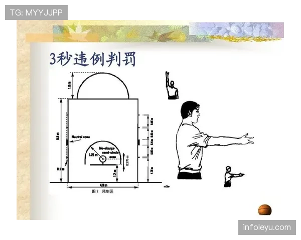 篮球中线规则解析：比赛中线的作用与常见违例判定