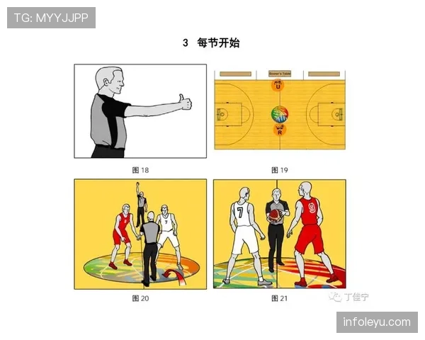 篮球比赛开球规则解析：中圈跳球站位要求详解