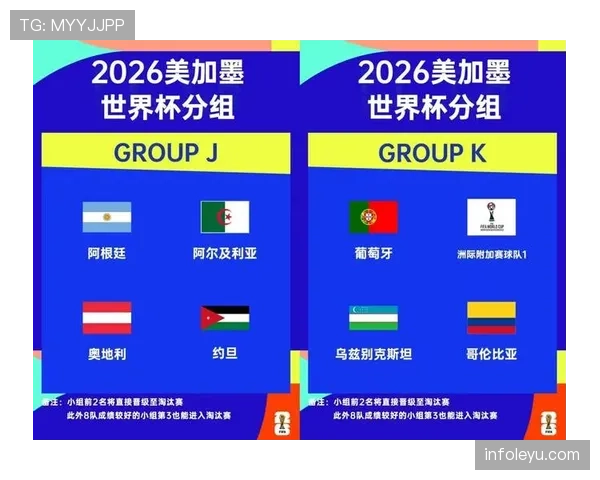 2026世界杯小组同分排名规则如何判定 2026世界杯小组同分排名规则如何判定